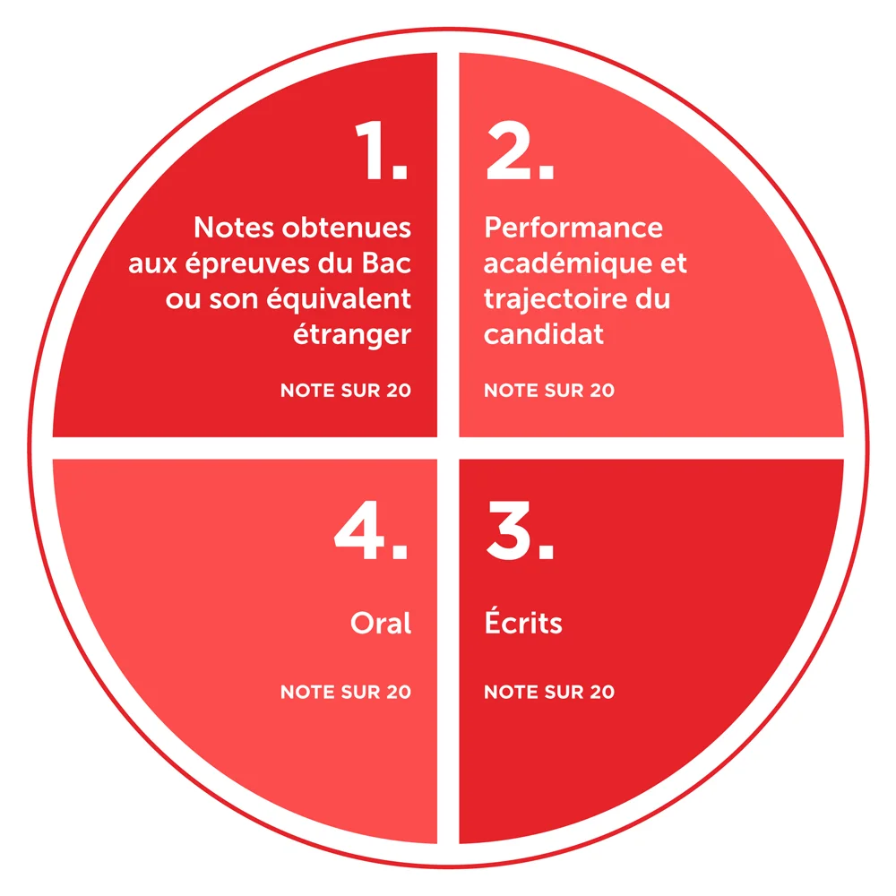 sciences po paris